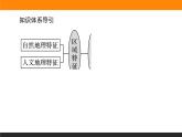 1.2区域整体性和关联性课件PPT