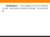 2.2生态脆弱区的综合治理课件PPT
