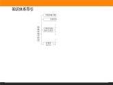 2.3资源枯竭型城市的转型发展课件PPT