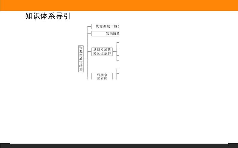 2.3资源枯竭型城市的转型发展课件PPT03