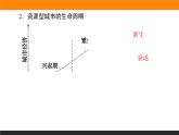 2.3资源枯竭型城市的转型发展课件PPT