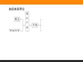 3.2地区产业结构变化课件PPT