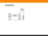 4.1流域内协调发展课件PPT