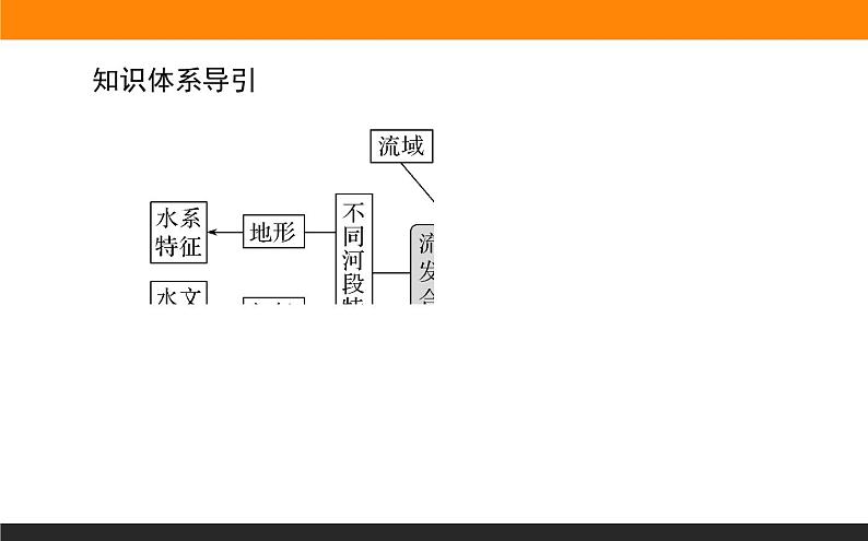 4.1流域内协调发展课件PPT03