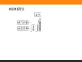 4.2资源跨区域调配课件PPT