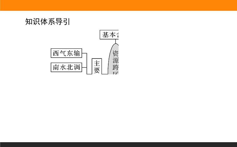 4.2资源跨区域调配课件PPT03