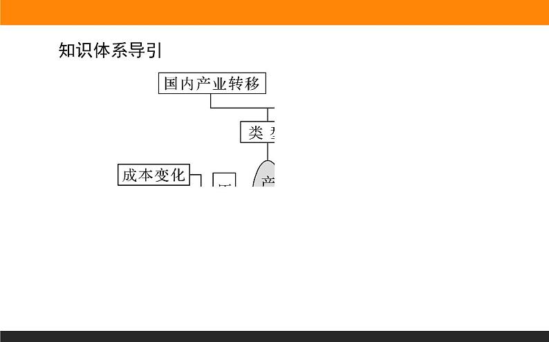 4.3产业转移课件PPT03