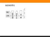 4.4国际合作课件PPT