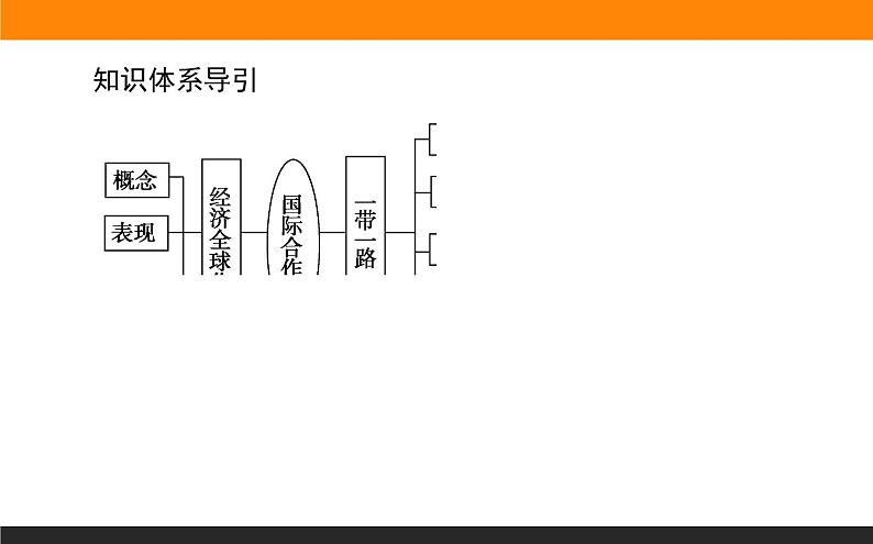 4.4国际合作课件PPT03