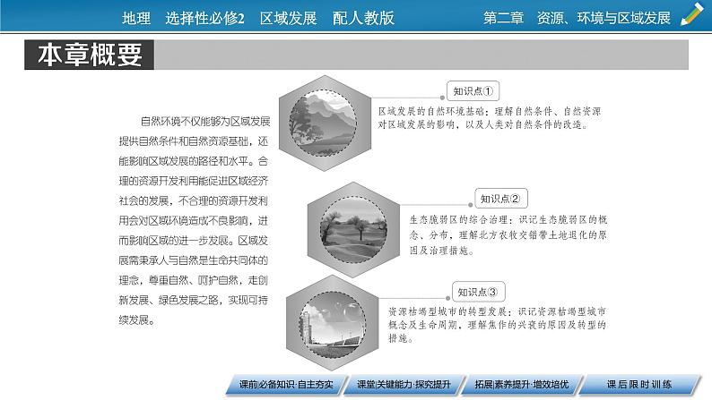 第2章 第1节区域发展的自然环境基础课件PPT02