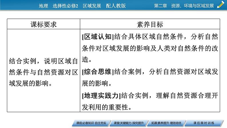 第2章 第1节区域发展的自然环境基础课件PPT07