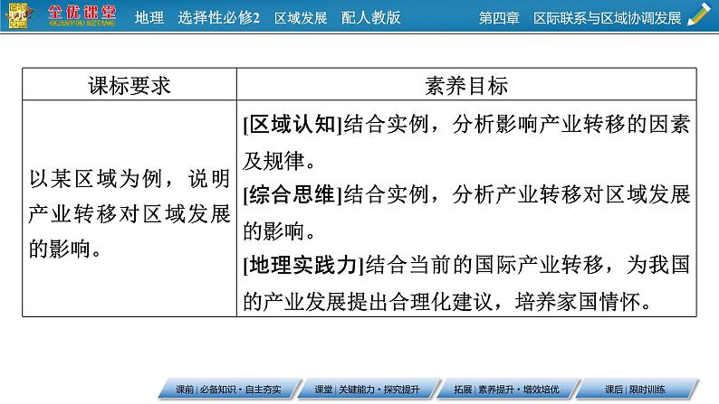 第4章 第3节产业转移课件PPT第2页
