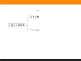第一章 章末综合提升课件PPT