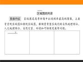 第一章 章末综合提升课件PPT