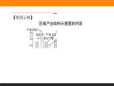 第三章 章末综合提升课件PPT