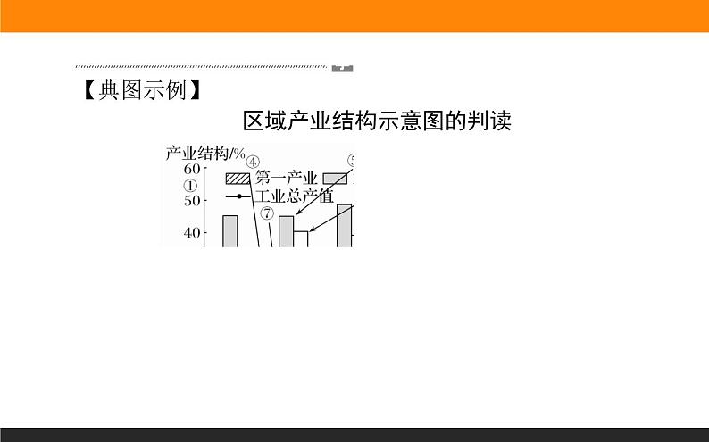 第三章 章末综合提升课件PPT第5页