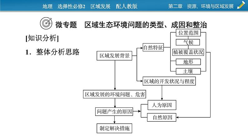 第2单元 热点 微专题课件PPT第8页