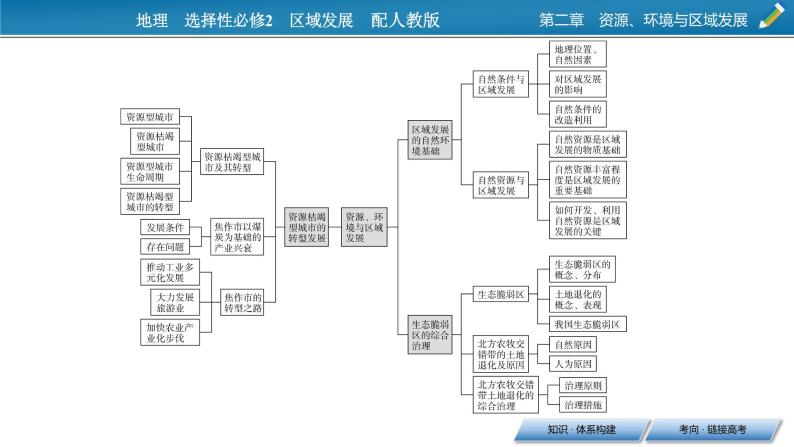 第2章 章末综合课件PPT03