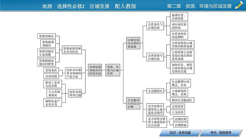 第2章 章末综合课件PPT03