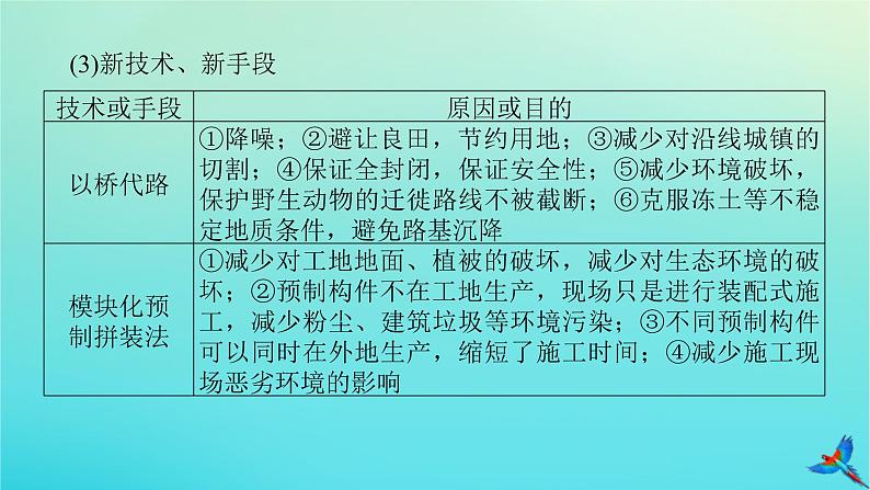 2023新教材高考地理二轮专题复习 微专题9 桥课件04