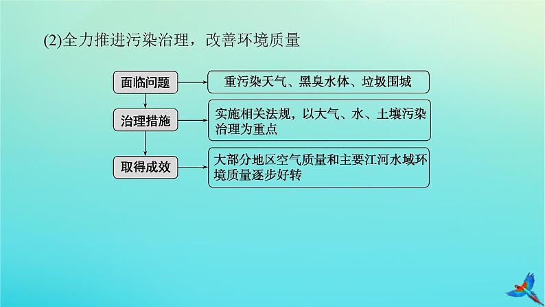 2023新教材高考地理二轮专题复习 微专题12 环境整治课件第3页