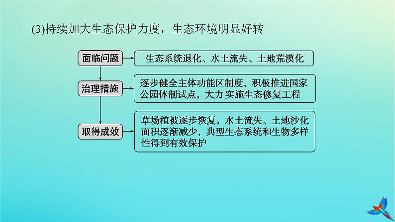 2023新教材高考地理二轮专题复习 微专题12 环境整治课件第4页