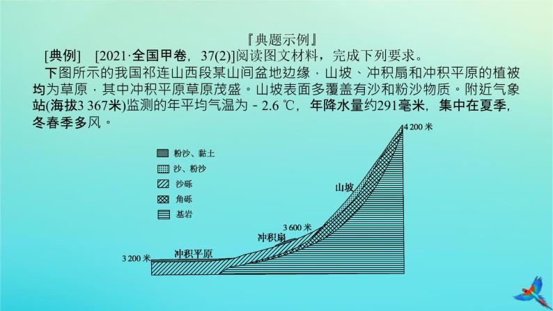 2023新教材高考地理二轮专题复习 专题十三 综合题满分技法突破 题型六 地理过程类综合题课件03