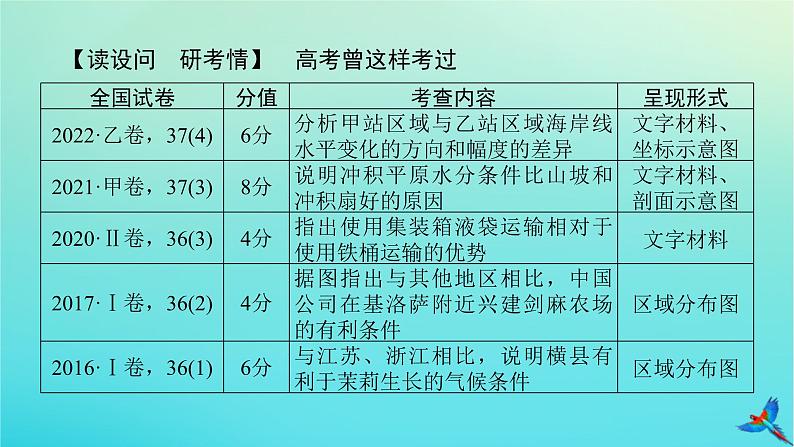 2023新教材高考地理二轮专题复习 专题十三 综合题满分技法突破 题型三 对比分析类综合题课件02