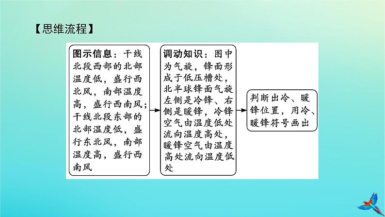 2023新教材高考地理二轮专题复习 专题十三 综合题满分技法突破 题型七 实践操作类综合题课件第5页