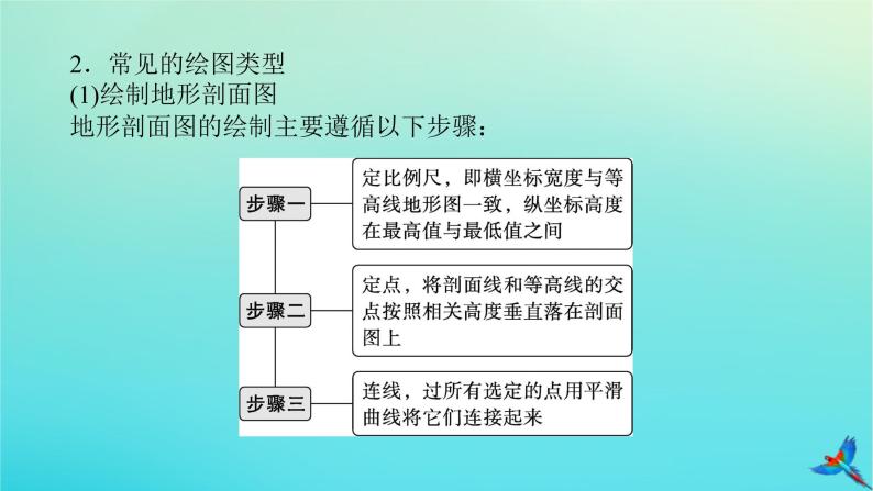 2023新教材高考地理二轮专题复习 专题十三 综合题满分技法突破 题型七 实践操作类综合题课件07