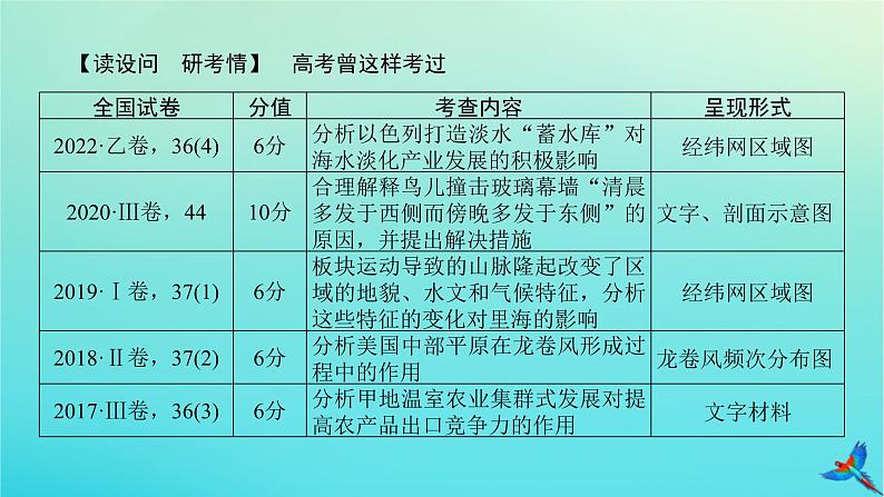 2023新教材高考地理二轮专题复习 专题十三 综合题满分技法突破 题型四 作用措施类综合题课件第2页