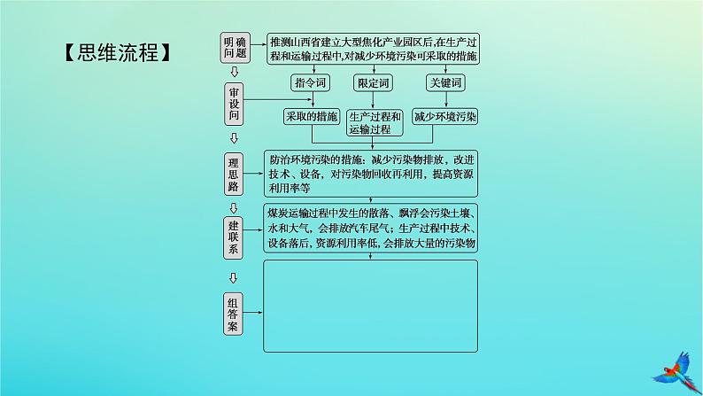 2023新教材高考地理二轮专题复习 专题十三 综合题满分技法突破 题型四 作用措施类综合题课件第5页