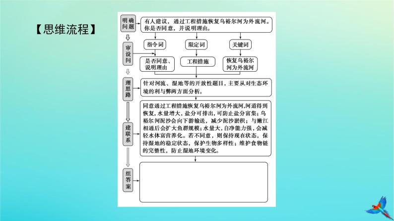 2023新教材高考地理二轮专题复习 专题十三 综合题满分技法突破 题型五 评价开放类综合题课件08