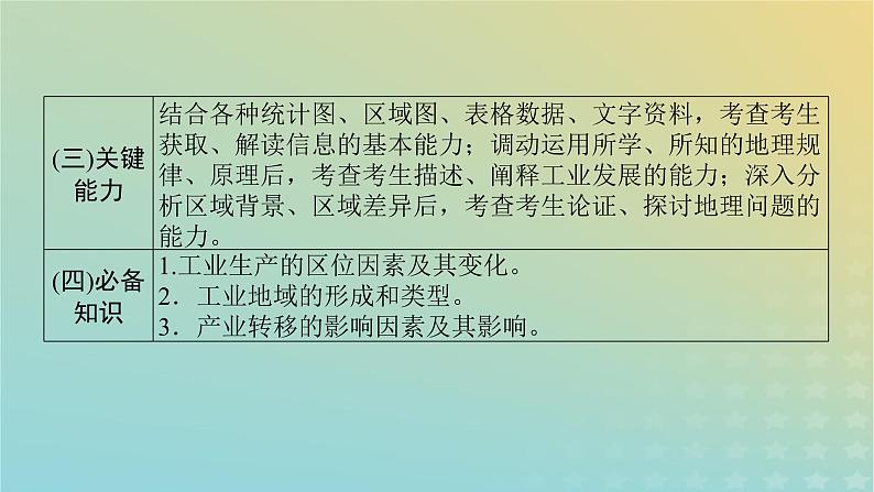 （统考版）2023高考地理二轮专题复习 专题八 工业生产与产业转移课件第7页