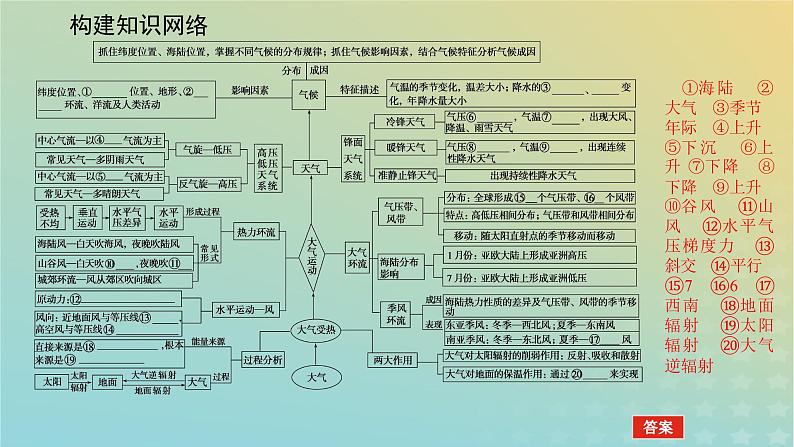 （统考版）2023高考地理二轮专题复习 专题二 大气运动课件第4页