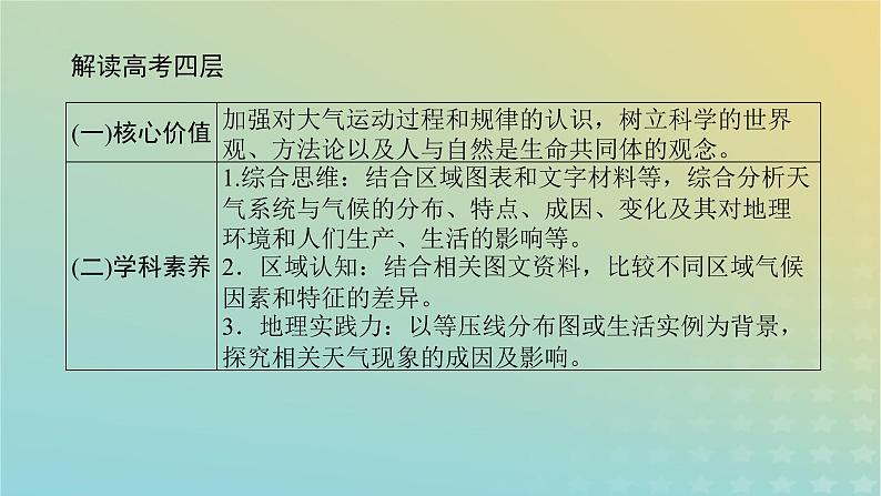 （统考版）2023高考地理二轮专题复习 专题二 大气运动课件第5页