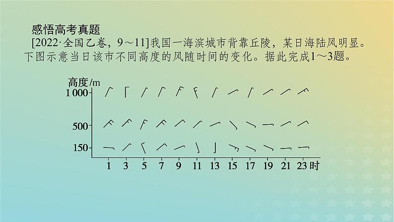 （统考版）2023高考地理二轮专题复习 专题二 大气运动课件第7页