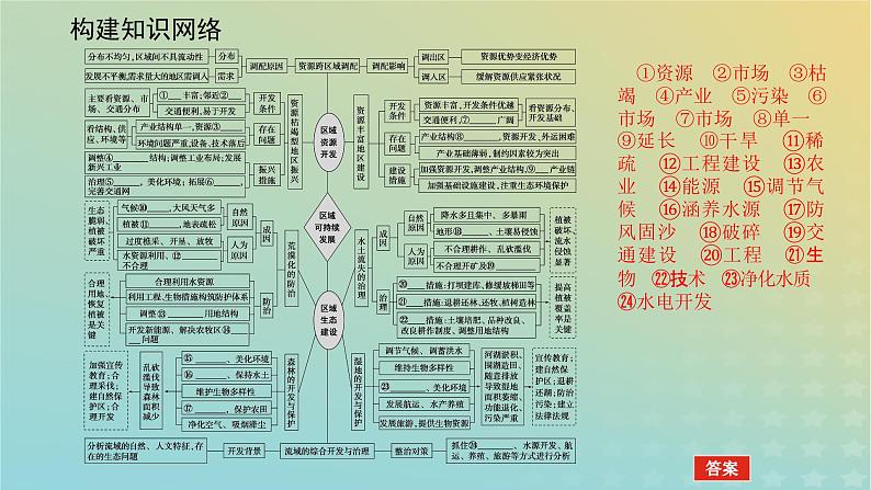 （统考版）2023高考地理二轮专题复习 专题九 资源环境与区域可持续发展课件第4页