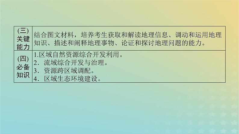 （统考版）2023高考地理二轮专题复习 专题九 资源环境与区域可持续发展课件第7页