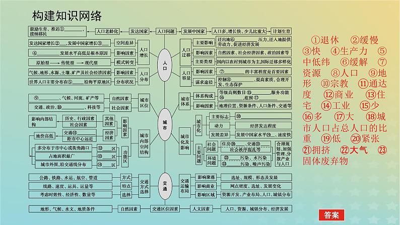 （统考版）2023高考地理二轮专题复习 专题六 人口、城市与交通课件第4页