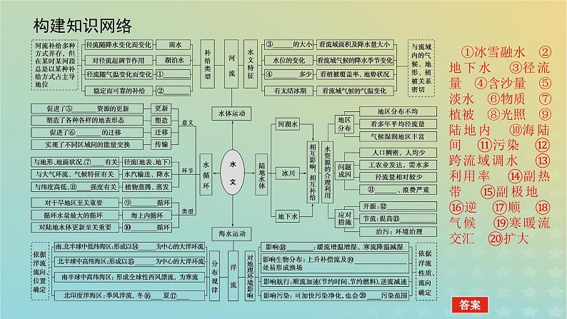 （统考版）2023高考地理二轮专题复习 专题三 地球上的水课件第4页