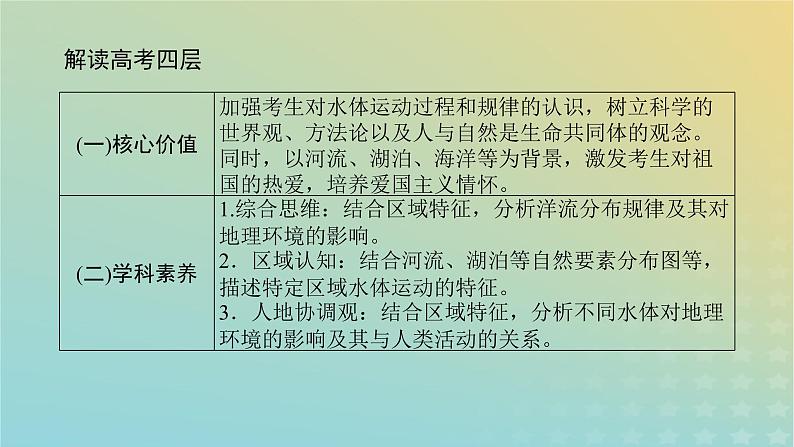 （统考版）2023高考地理二轮专题复习 专题三 地球上的水课件第5页