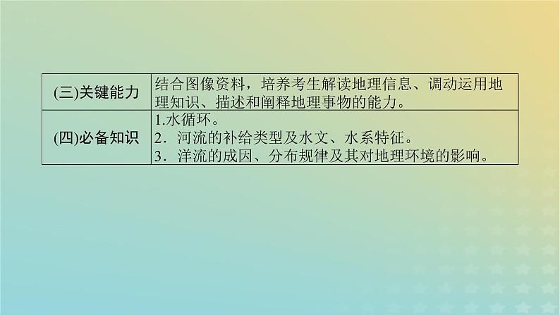 （统考版）2023高考地理二轮专题复习 专题三 地球上的水课件第6页