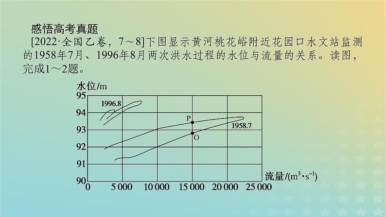 （统考版）2023高考地理二轮专题复习 专题三 地球上的水课件第7页