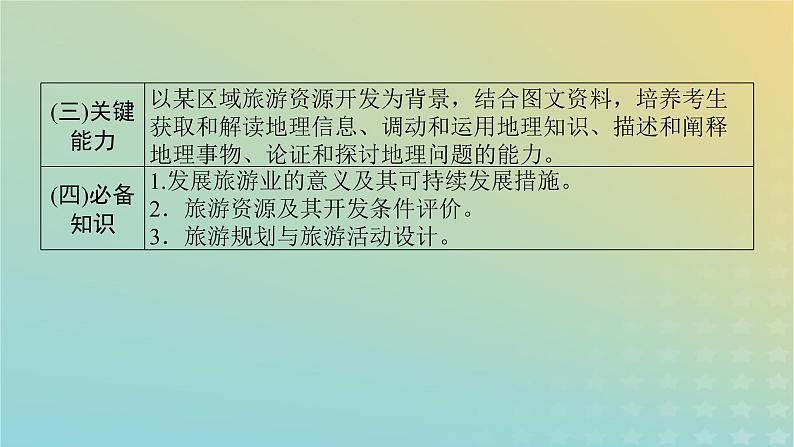 （统考版）2023高考地理二轮专题复习 专题十 选修3 旅游地理课件第5页