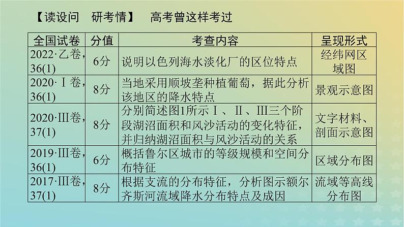 （统考版）2023高考地理二轮专题复习 专题十二 综合题满分技法突破课件第4页