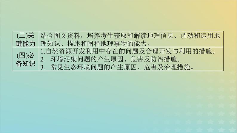 （统考版）2023高考地理二轮专题复习 专题十一 选修6 环境保护课件第5页