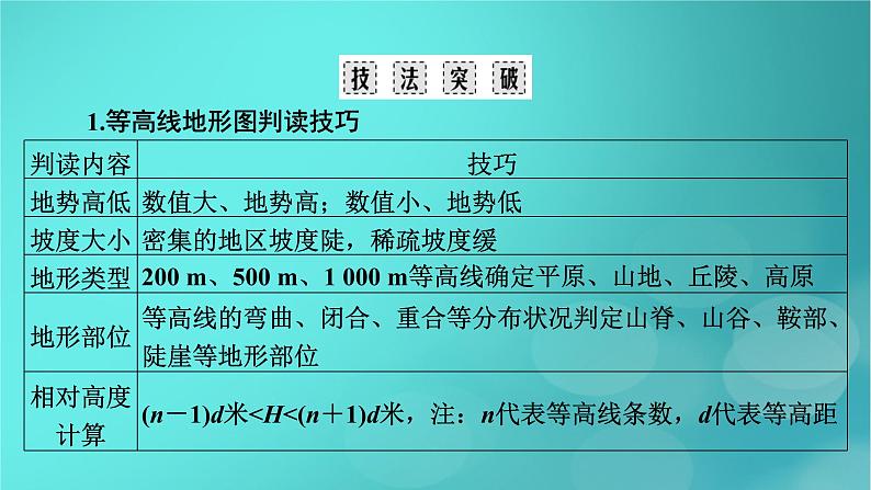 （新高考适用）2023版高考地理二轮总复习 第2部分 技能提升篇 技能1 常见地理图表判读课件第6页