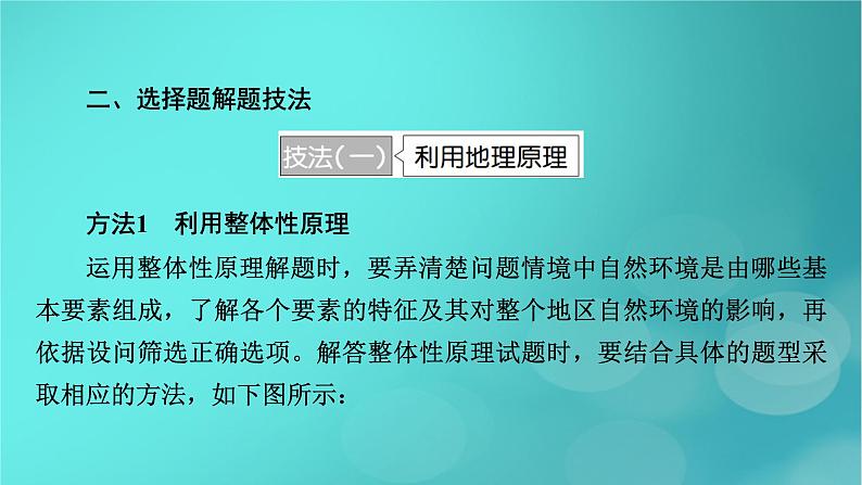 （新高考适用）2023版高考地理二轮总复习 第2部分 技能提升篇 技能3 选择题解题技能课件第6页