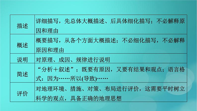 （新高考适用）2023版高考地理二轮总复习 第2部分 技能提升篇 技能4 综合题解题技能课件06